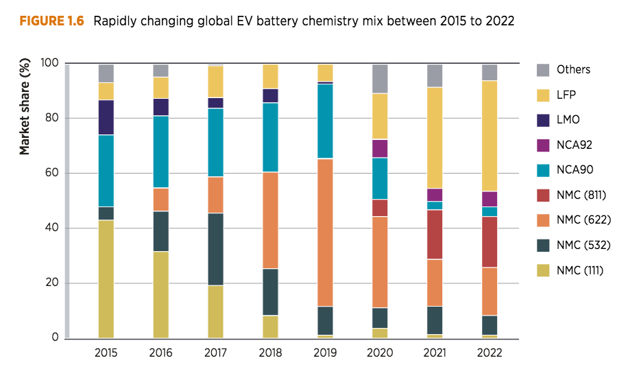 EV-battery-market