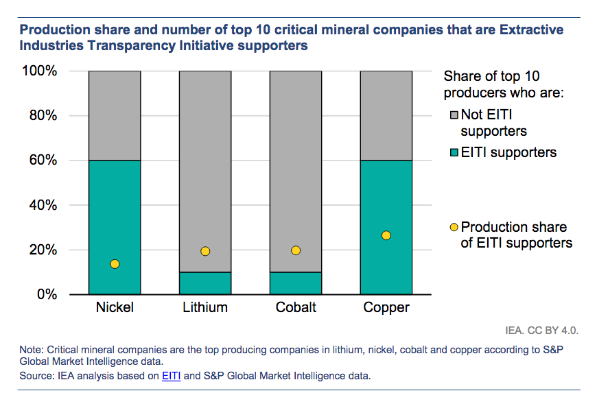 critical-minerals
