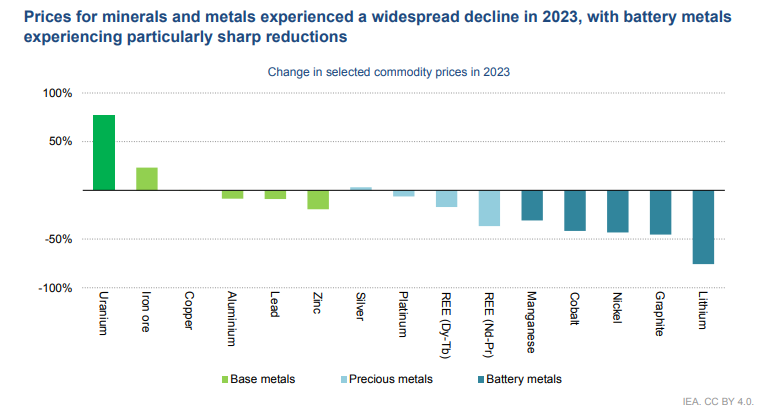 Global-Critical-Minerals-Outlook-2024