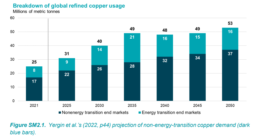 copper-mining-and-vehicle-electrification