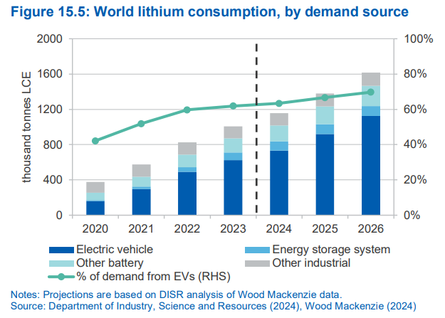 resources-and-energy-quarterly-june-2024