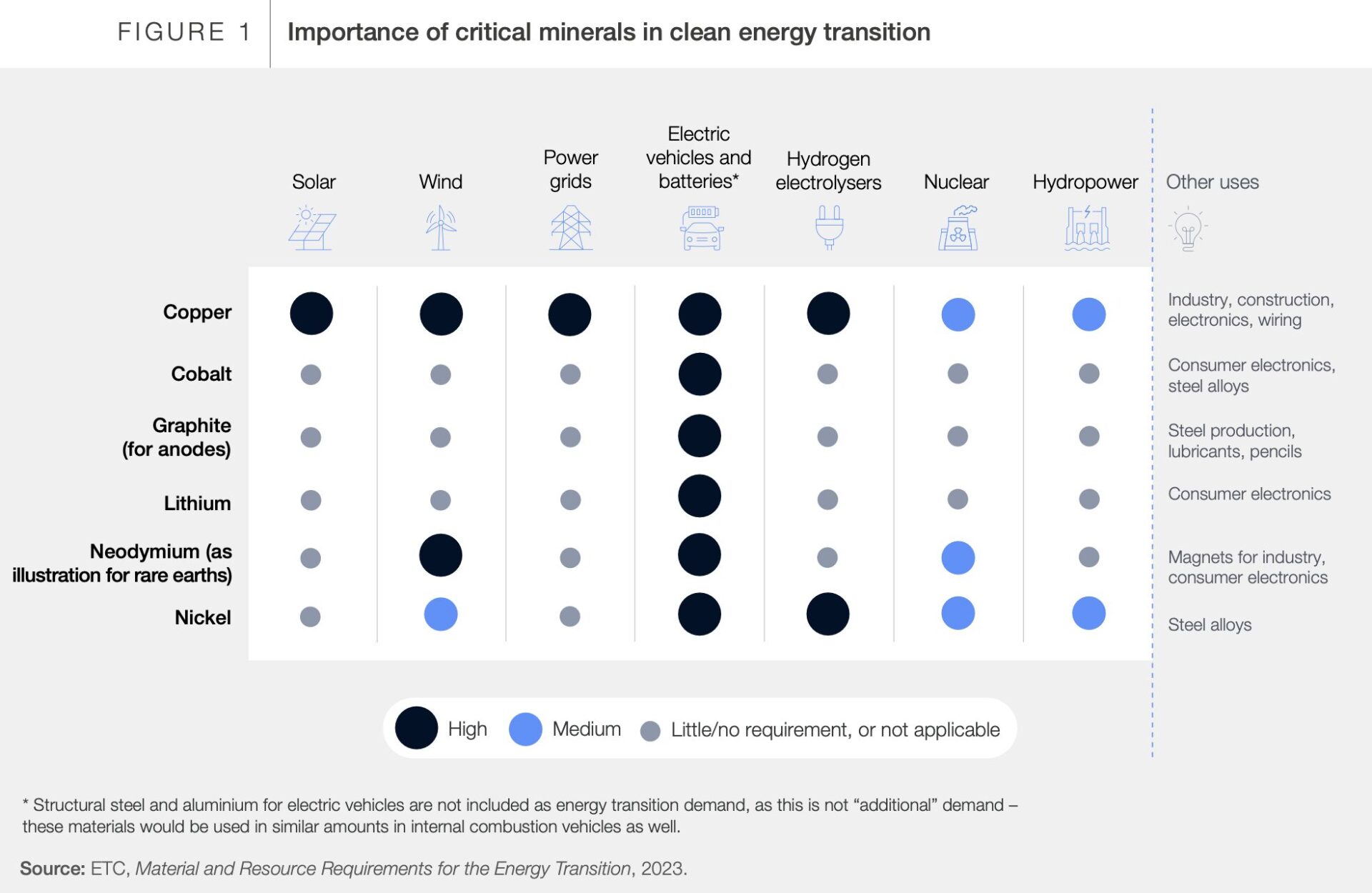 critical-minerals