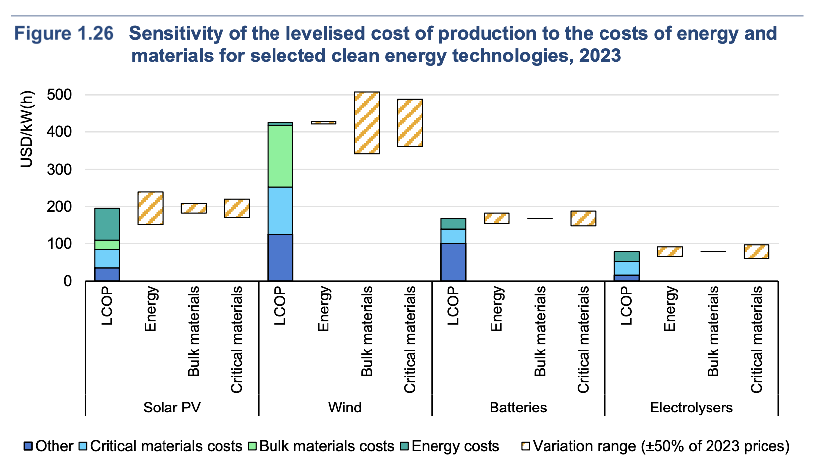 clean-energy-technologies