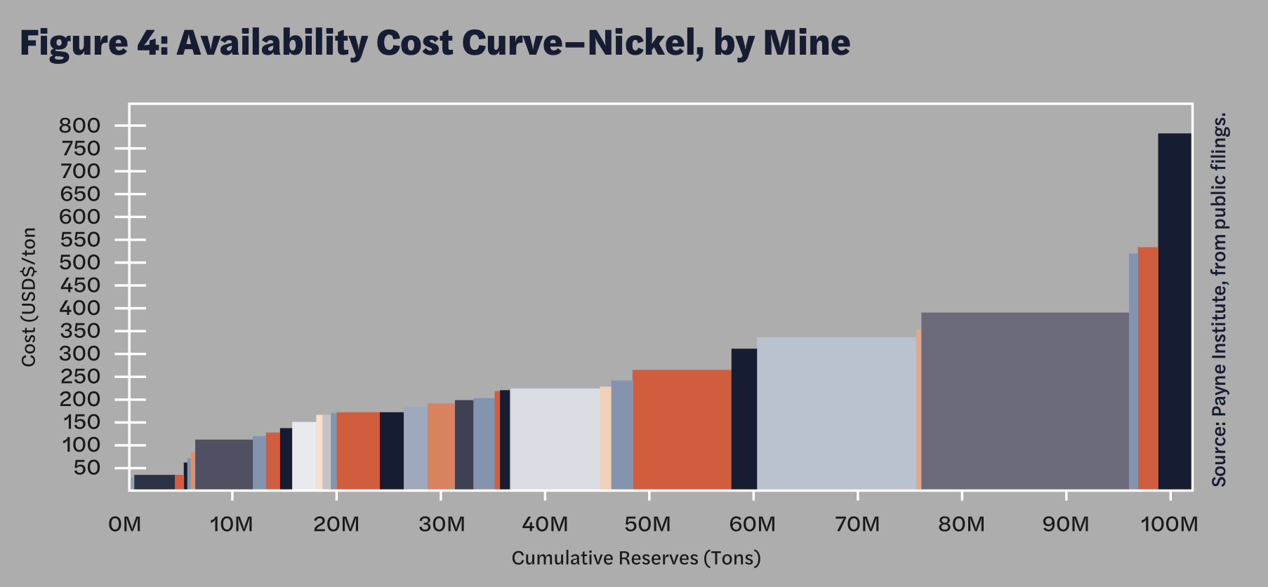 critical-minerals