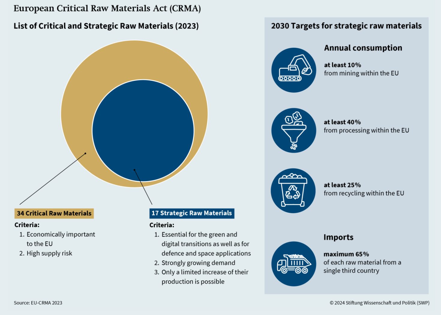 European-raw-materials