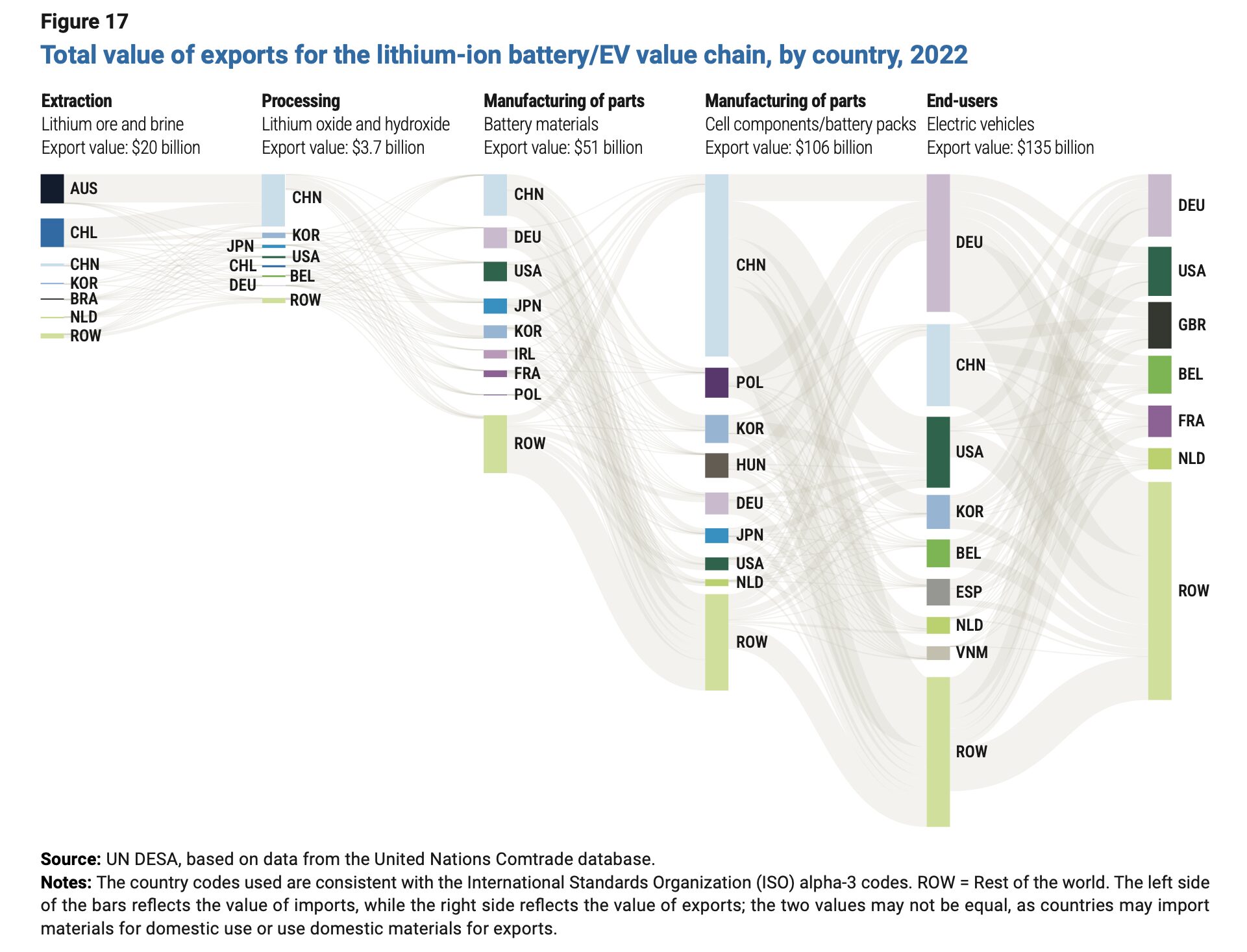 lithium-exports