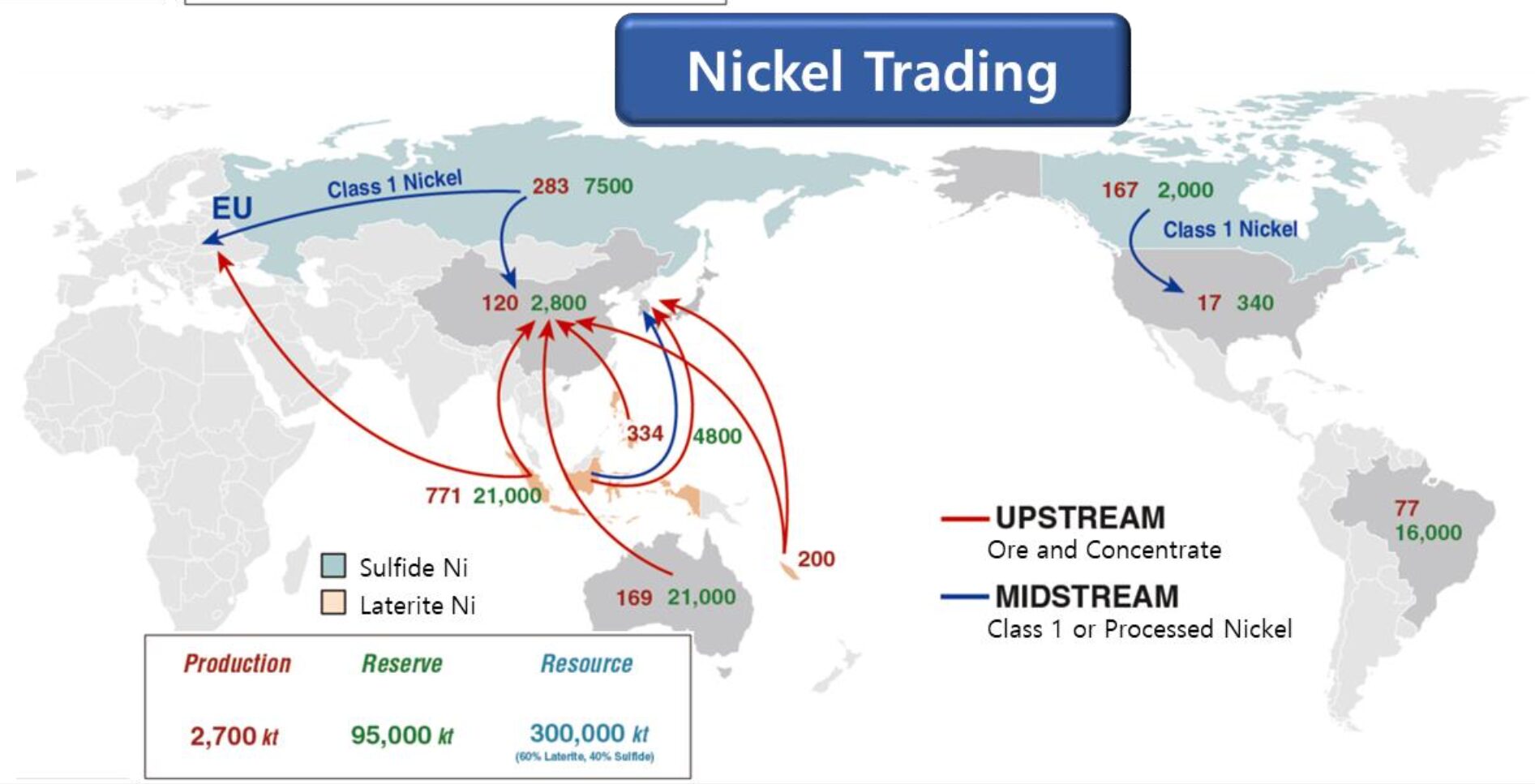 nickel-trading