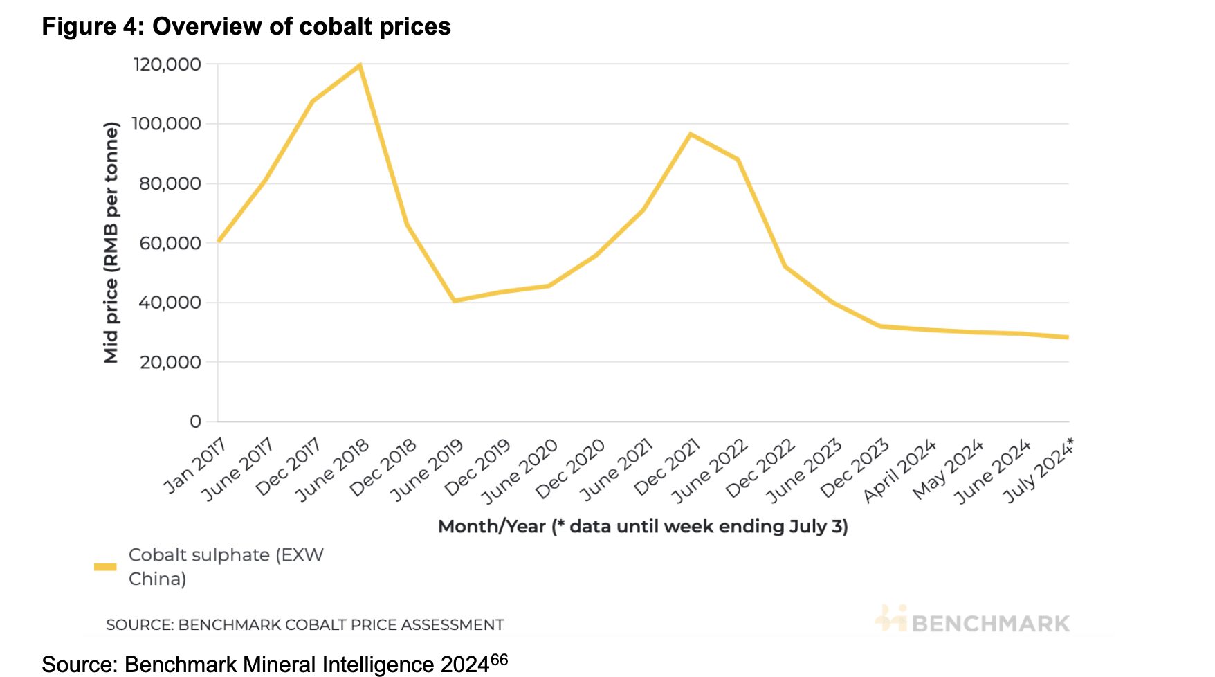 cobalt-congo
