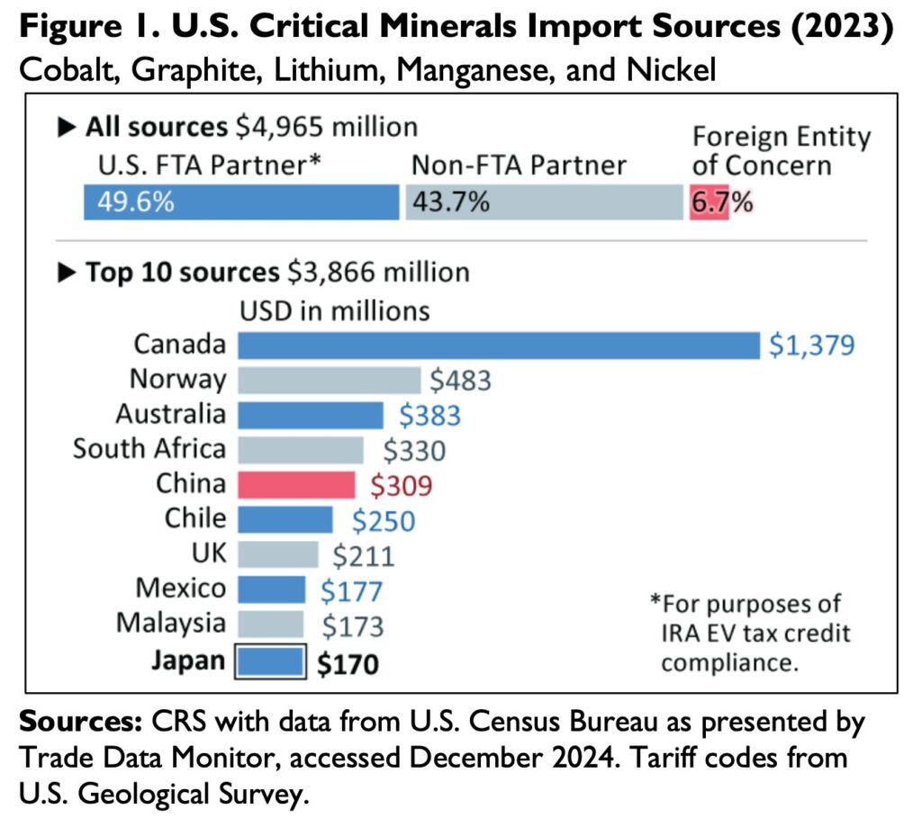 critical-minerals-agreement