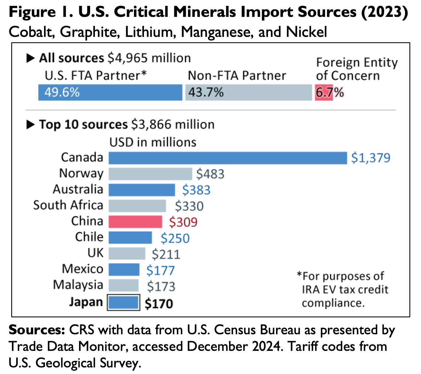 critical-minerals-agreement