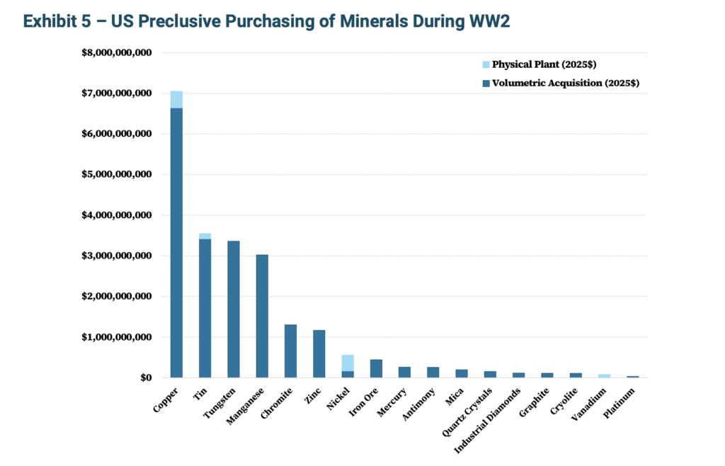 critical-minerals