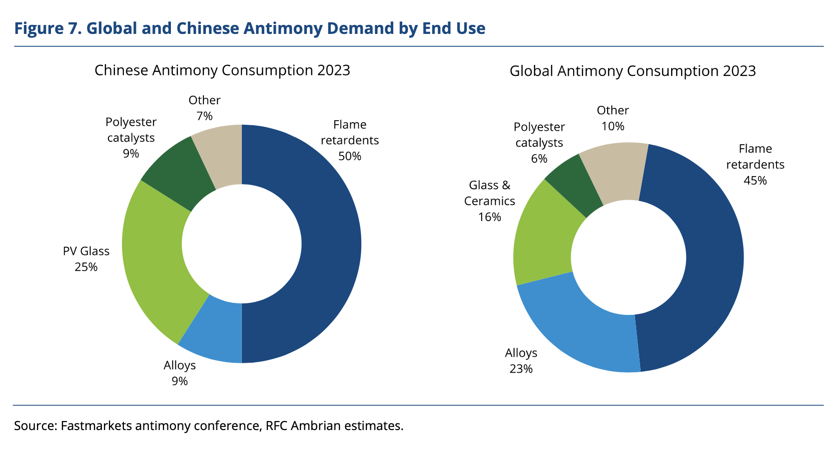 antimony