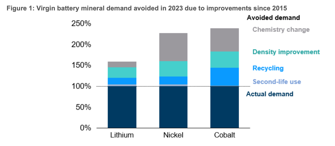 lithium-production