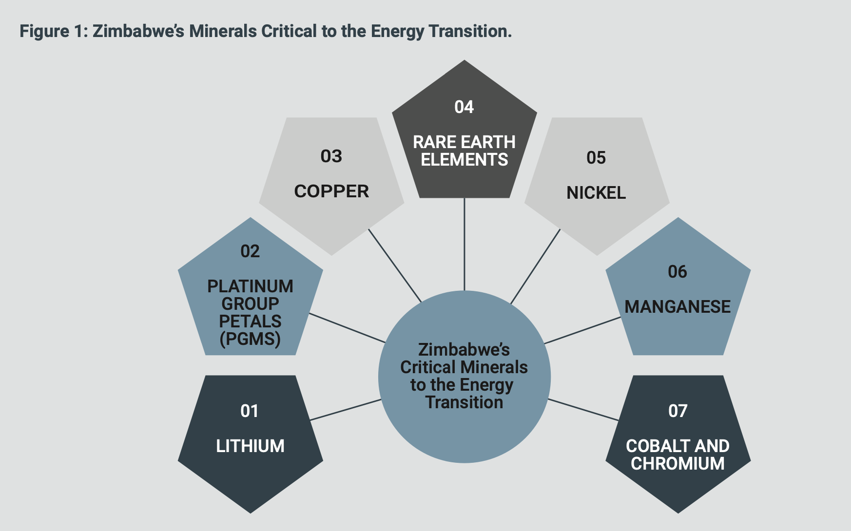 critical-minerals
