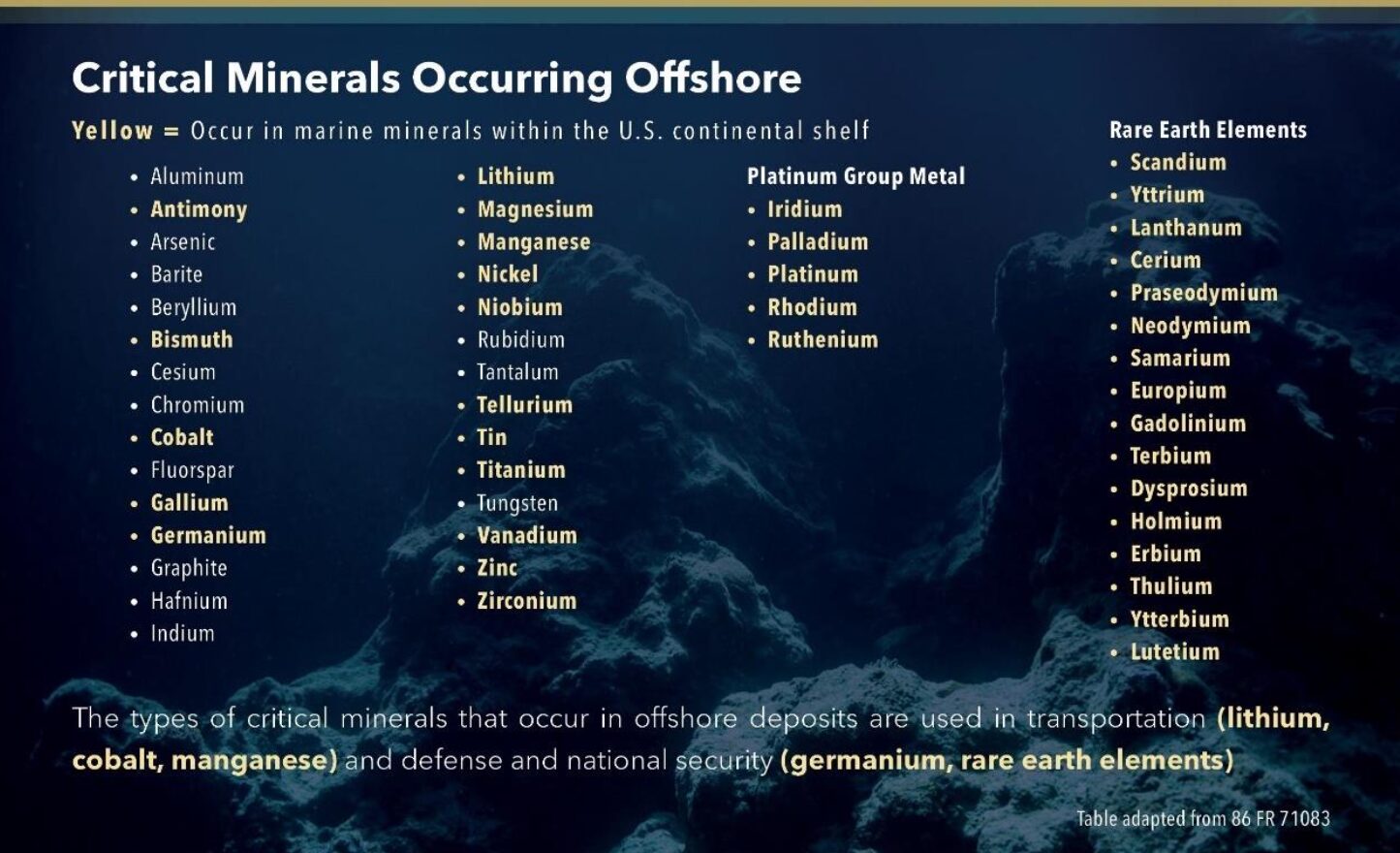 critical-minerals