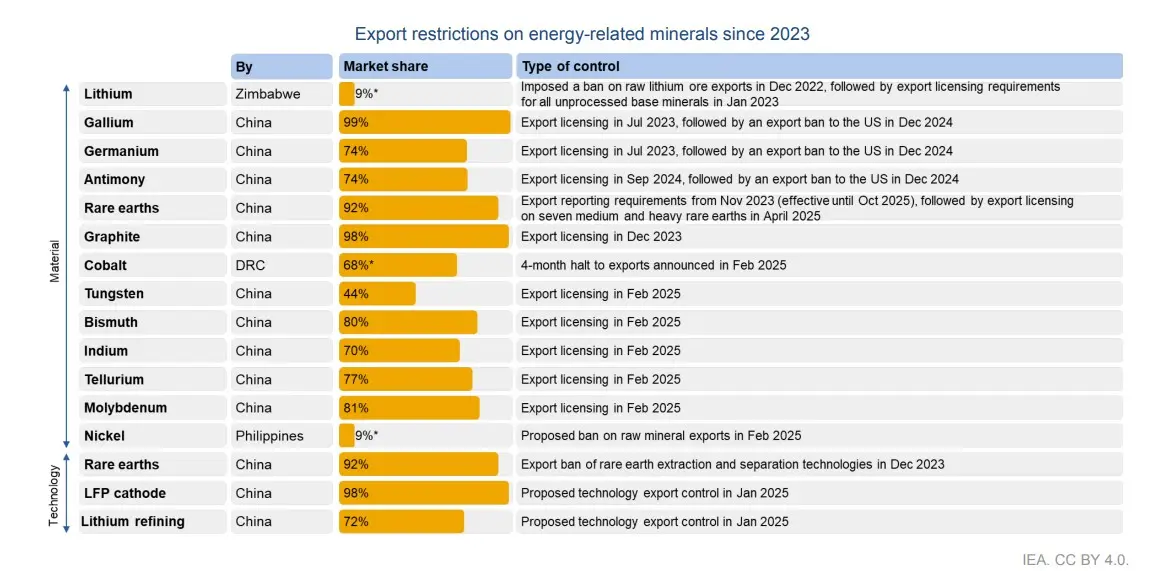 Global-Critical-Minerals-Outlook-2025