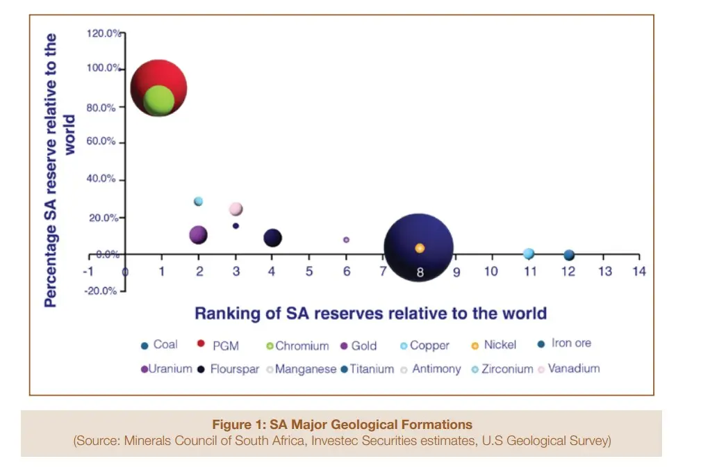 SA-Critical-Minerals-and-Metals-Strategy