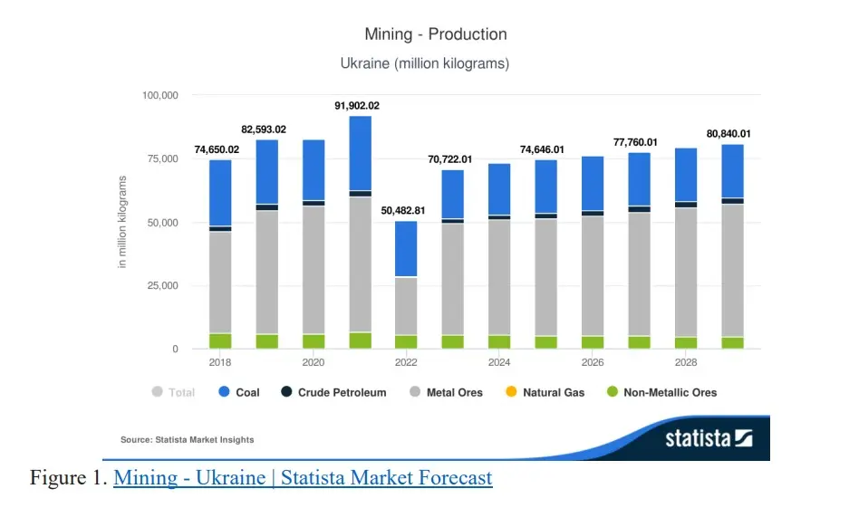 Ukraine's-resources