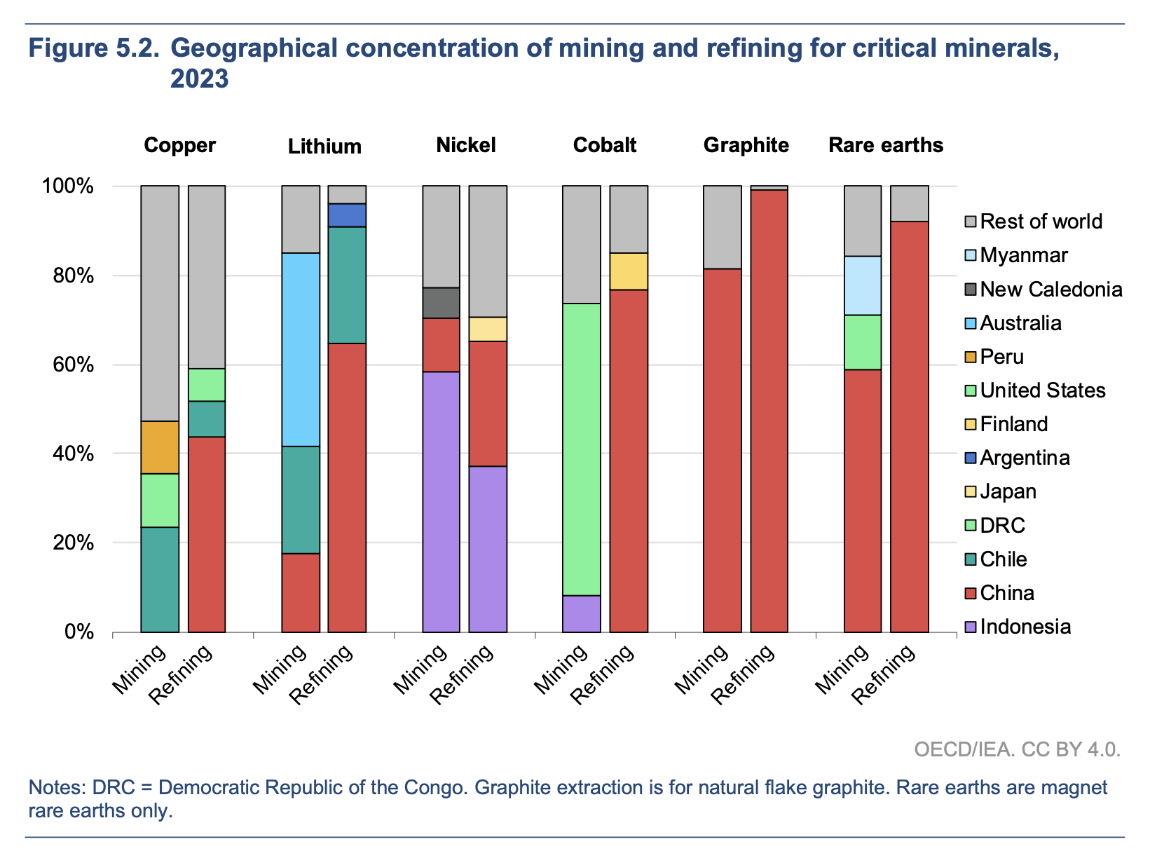 critical-minerals