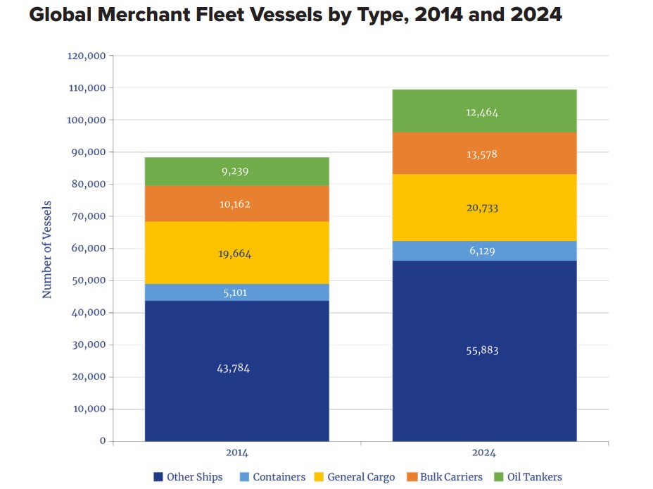 Energy-Transitions-Global-Shipping-Challenge-Brooks | Global Minerals Hub Energy-Transitions-Global-Shipping-Challenge-Brooks
