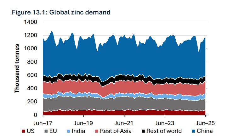 resources-and-energy-quarterly-september-2025 | Global Minerals Hub resources-and-energy-quarterly-september-2025