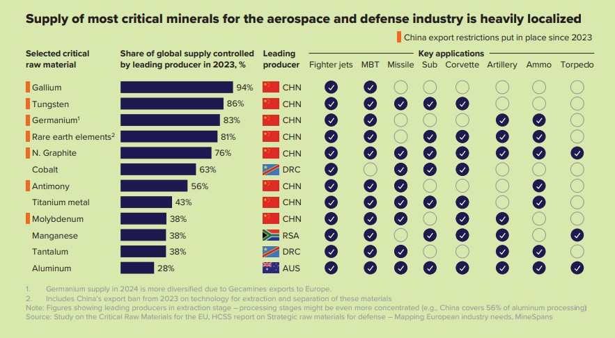 supply-demand | Global Minerals Hub supply-demand