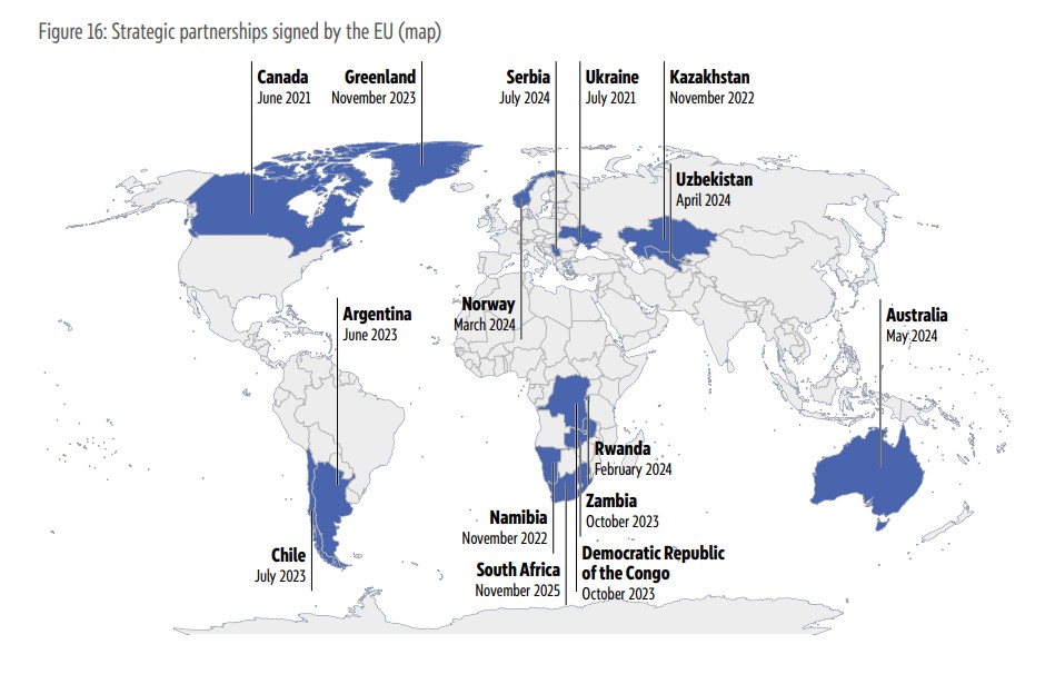 EU critical raw materials partnerships with supplier countries worldwide