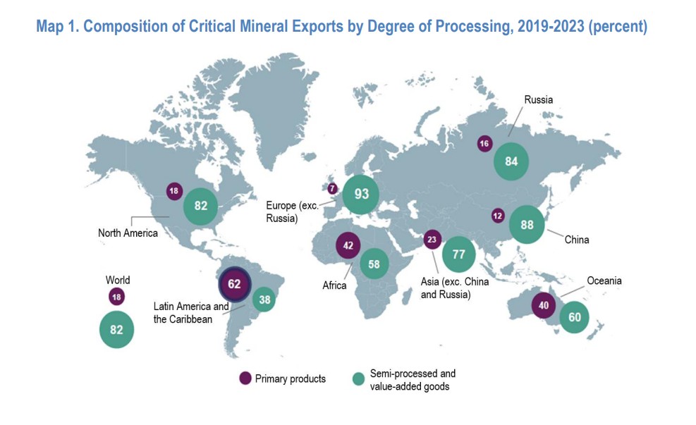 Latin America critical minerals exports by degree of processing from 2019 to 2023